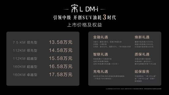 V2媒体稿件参考-宋L DM-i上市发布会350.png