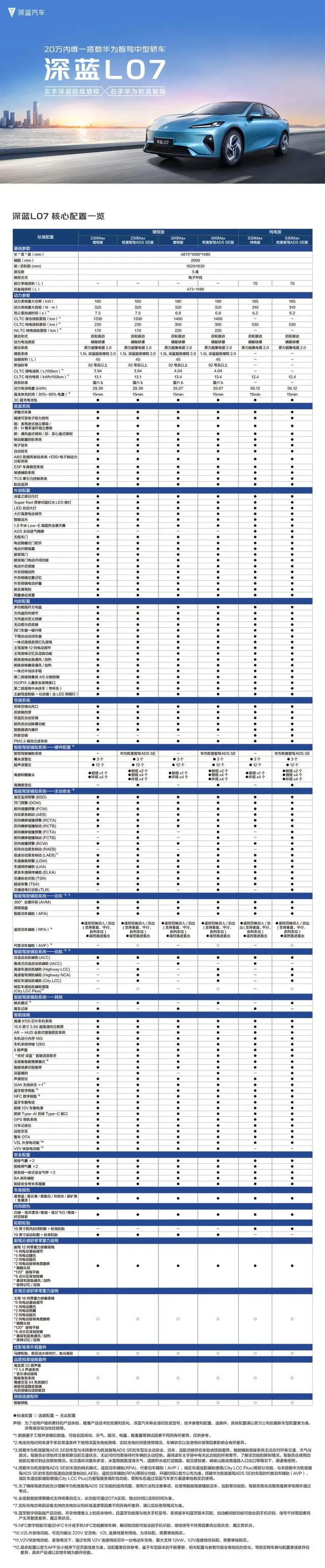 快讯｜上市在即，深蓝L07更多配置提前曝光！